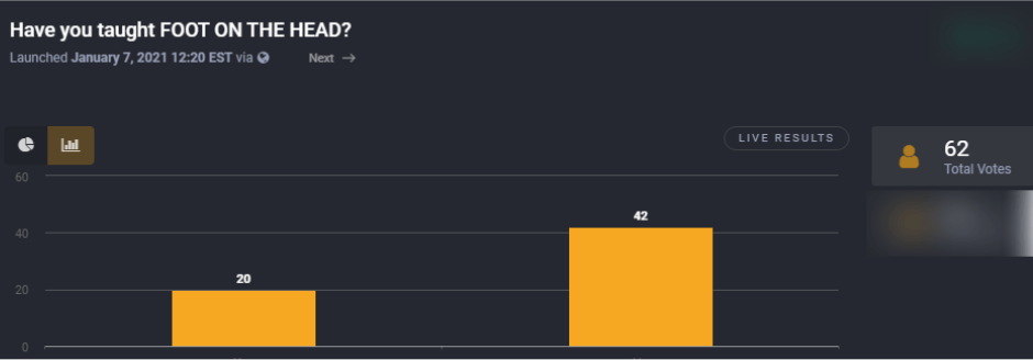 Mind in Motion: The Bodywise Project - Have you taught Foot on the Head? voting data